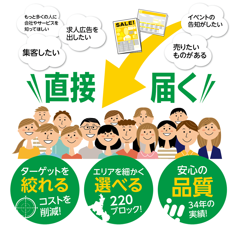 ポスティングをおすすめする理由