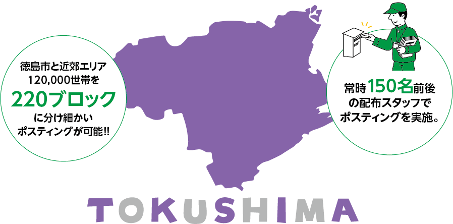 配布エリア