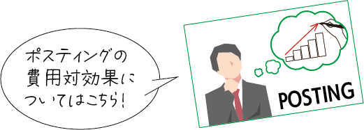 ポスティングの費用対効果